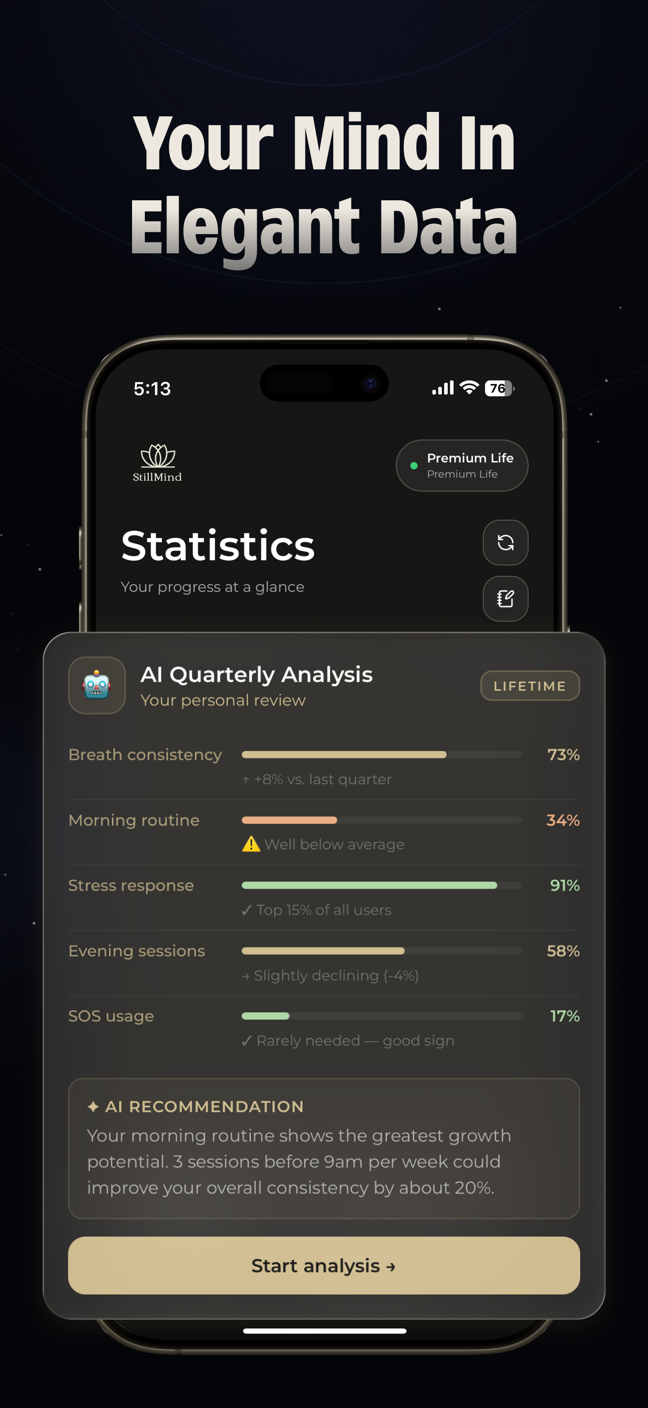 StillMind Statistics — daily progress
